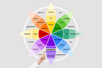 Emotion sadness on the wheel of emotions. Female hand points to the word sadness. Human psychology emotions