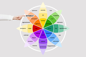 Emotion interest. Wheel of emotions. Female hand points to the word interest