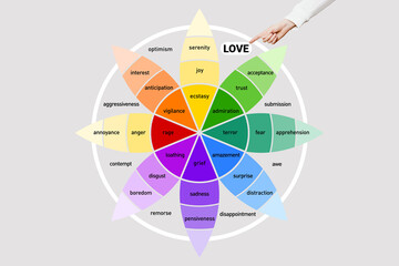 Emotion love. Wheel of emotions.Female hand points to the word love