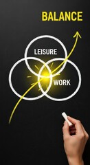 Fototapeta premium Chalkboard diagram illustrating work life balance