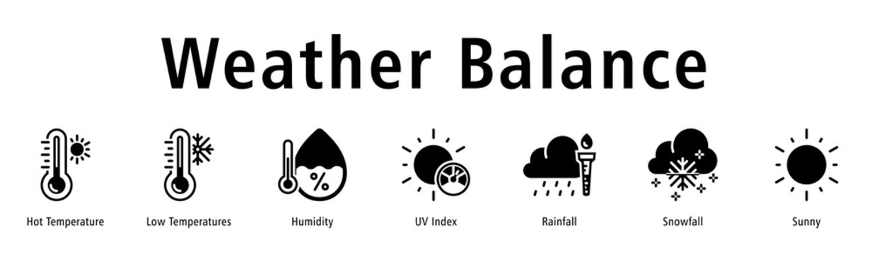 Weather Balance web banner icon vector illustration with icons of Hot Temperature, Low Temperatures, Humidity, UV Index, Rainfall, Snowfall, and Sunny.
