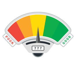 An illustration of a credit score, which is a rating scale that indicates poor and good levels of financial health.