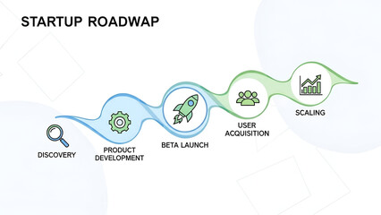 Startup Roadmap Diagram with Discovery to Scaling Stages