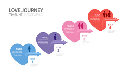 Infographics heart label arrow symbol Journey of love timeline 4 steps single to marriage template.