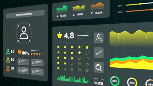 Comprehensive interface showing customer profiles alongside star ratings and statistical performance graphs.