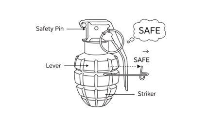 Diagram of hand grenade with safety features
