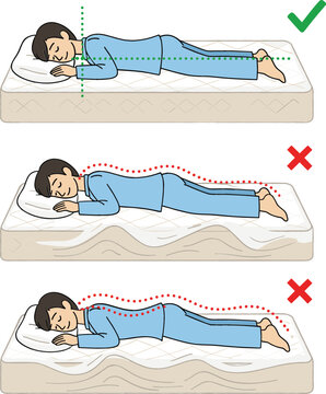 Infographic showing correct and incorrect sleeping postures on a mattress with spine alignment diagrams for orthopedic health back pain prevention and quality sleep.