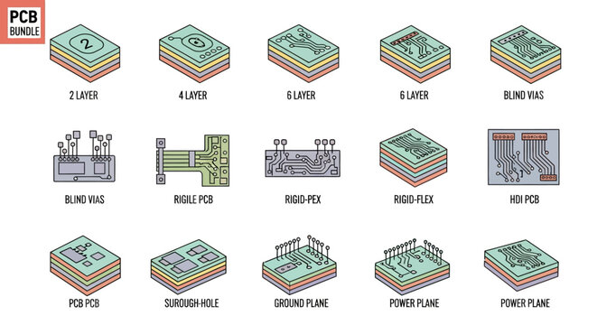 Isometric illustrations of various printed circuit board (PCB) types, layers, and features, including blind vias, through-hole, and ground planes.
