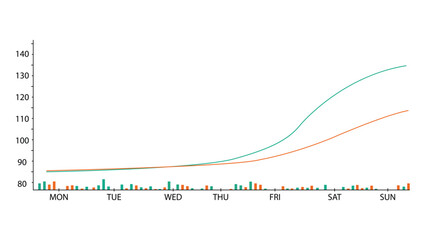 Weekly performance analytics chart showing growth comparison from Monday to Sunday, line graph with data bars, business statistics and trend analysis visualization