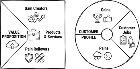 Value Proposition Canvas Business Strategy Tool Diagram