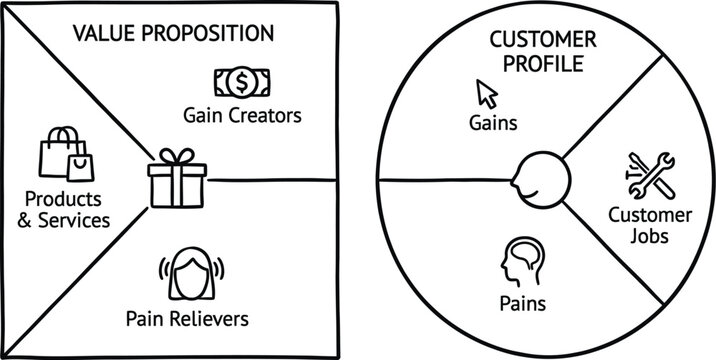 Value Proposition Canvas Business Strategy Tool Diagram