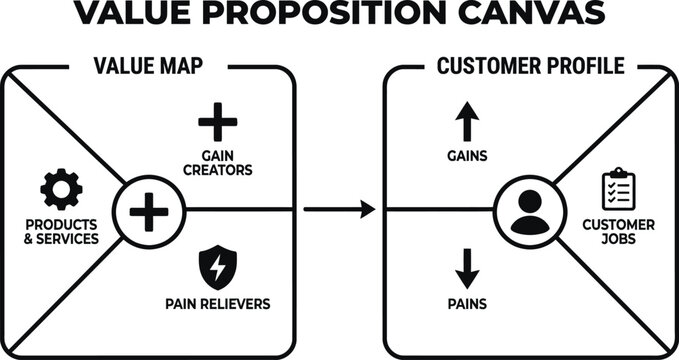 Value Proposition Canvas Business Strategy Tool Diagram