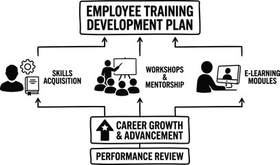 Employee Training Development Plan for Professional Skill Enhancement