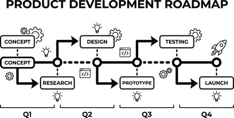 Product development roadmap timeline vector illustration