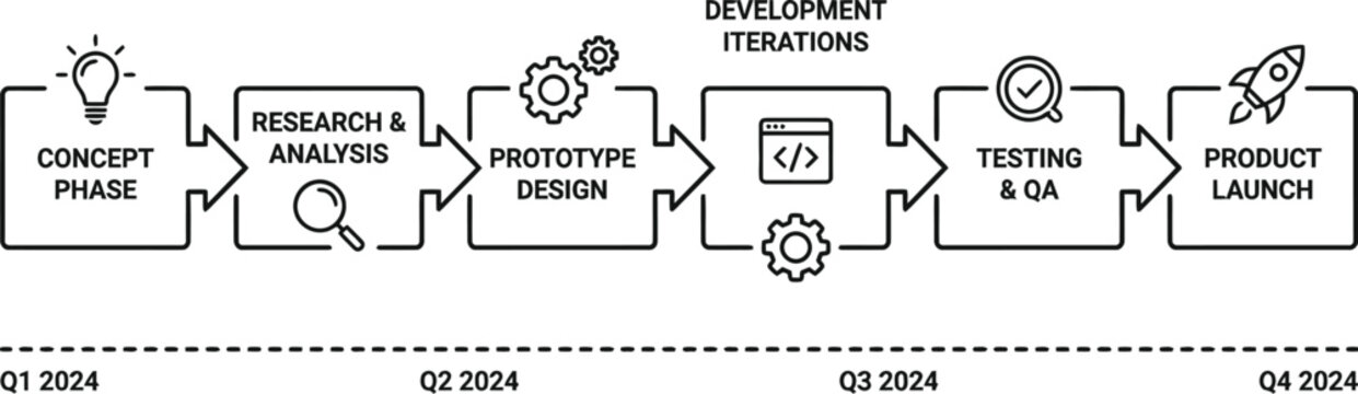 Product development roadmap timeline vector illustration