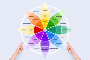 Diagram of emotional intelligence, scale of emotions on a light black background. Women's hands point to the diagram