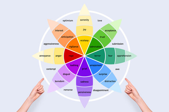 Diagram of emotional intelligence, scale of emotions on a light black background. Women's hands point to the diagram