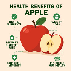 Red apple with leaf and sliced half surrounded by icons showing health benefits, nutrients, weight loss, diabetes risk, immunity boost, and gut support.