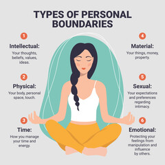 Personal Boundaries Diagram: Emotional, Intellectual, Physical, Temporal, Material