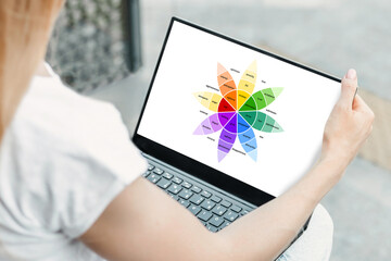 The Wheel of Emotions. A woman studies a diagram of emotional intelligence on a laptop screen