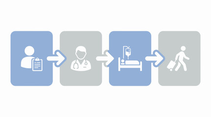 Obraz premium Illustrated patient journey from registration through treatment and discharge, Healthcare process visualization