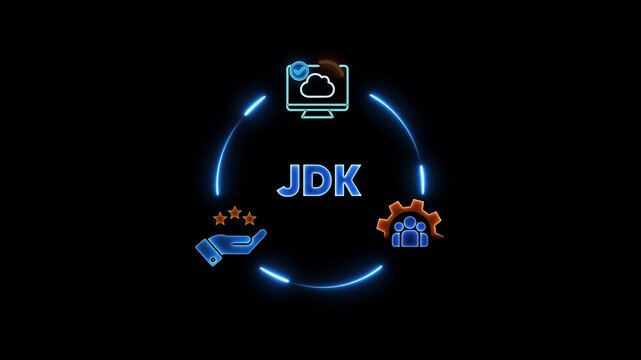 J D K Software Development Cloud Computing Technology Circle
