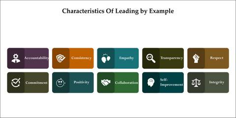 ten characteristics of leading by example. Infographic template with icons and description placeholder