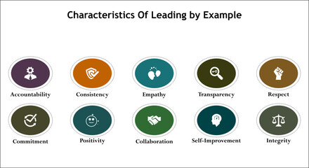 ten characteristics of leading by example. Infographic template with icons and description placeholder