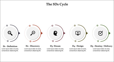 The 5Ds cycle. Infographic template with icons and description placeholder