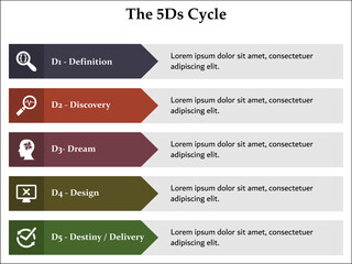 The 5Ds cycle. Infographic template with icons and description placeholder