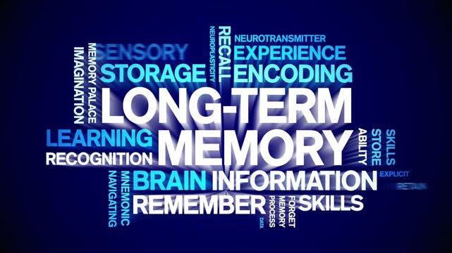 Long-Term Memory animated word cloud-text design animation tag kinetic typography seamless loop.