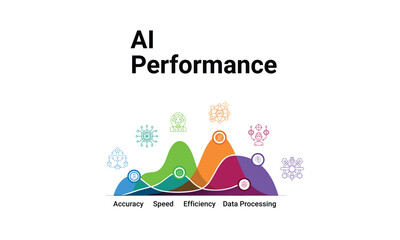 Illustrative infographic showcasing AI performance metrics including accuracy, speed, efficiency, and data processing.
