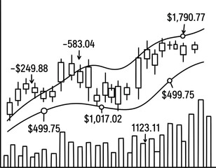 Stock market chart with candlestick pattern and moving averages financial trading investment