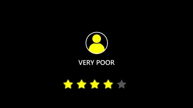 Animated four yellow stars with Very Poor label. Useful for highlighting negative feedback, bad ratings, or product dissatisfaction in UI visuals. animated video footage on alpha channel background.