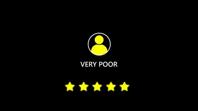 Animated five yellow stars with Very Poor label. Useful for highlighting negative feedback, bad ratings, or product dissatisfaction in UI visuals. animated video footage on alpha channel background