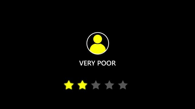Animated two yellow stars with Very Poor label. Useful for highlighting negative feedback, bad ratings, or product dissatisfaction in UI visuals. animated video footage on alpha channel background.
