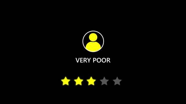 Animated tree yellow stars with Very Poor label. Useful for highlighting negative feedback, bad ratings, or product dissatisfaction in UI visuals. animated video footage on alpha channel background.