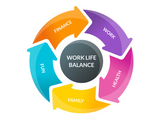 Workflow Cycle Infographic