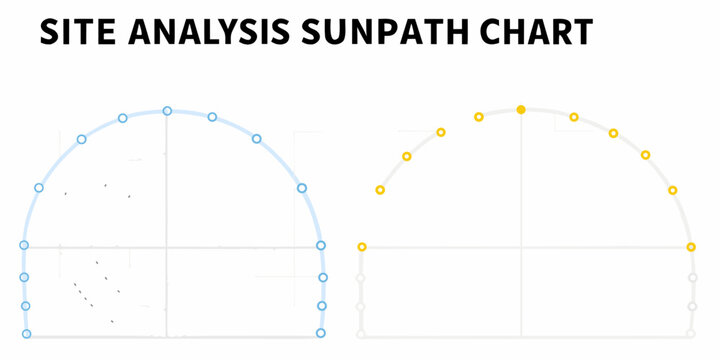 Site analysis sunpath chart displaying solar angles and potential shading conditions