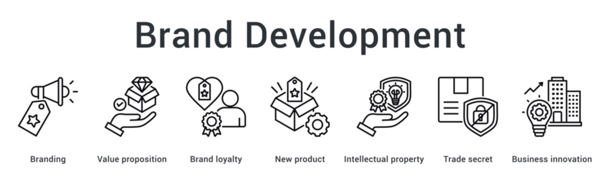 Brand development banner web icon builds value proposition and loyalty through innovation with intellectual property protection.
