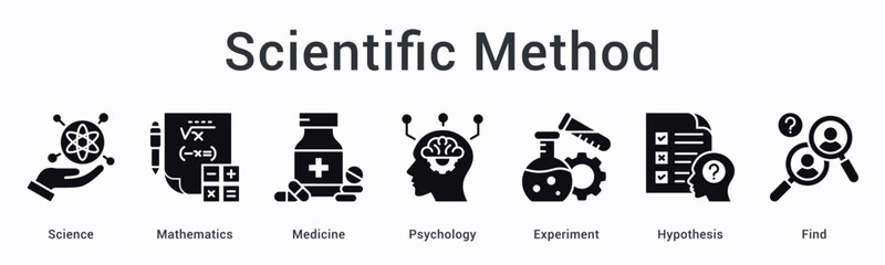 Scientific method banner web icon integrates science, mathematics, medicine, and psychology through experiments testing hypothesis to find answers.