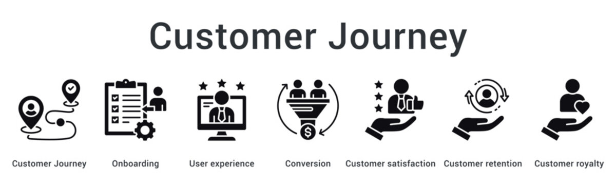 Customer journey banner web icon maps onboarding through user experience to conversion satisfaction and retention.
