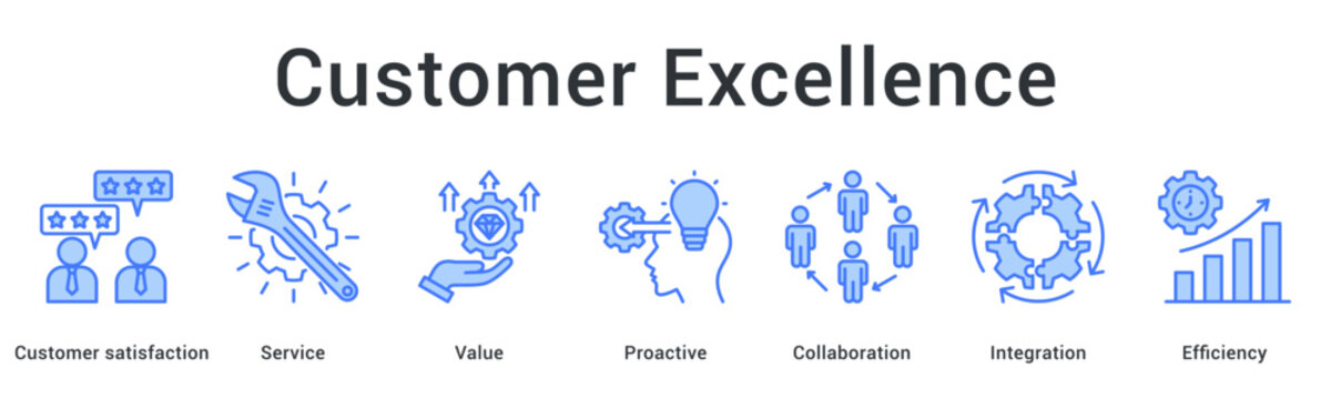 Customer excellence banner web icon delivers service value through proactive collaboration and integration for maximum efficiency.