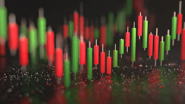 Candlestick Chart - Powered by Adobe