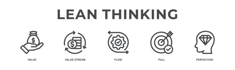 Lean thinking concept icon illustration with icon of value, value stream, flow, pull and perfection.