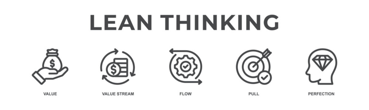 Lean thinking concept icon illustration with icon of value, value stream, flow, pull and perfection.