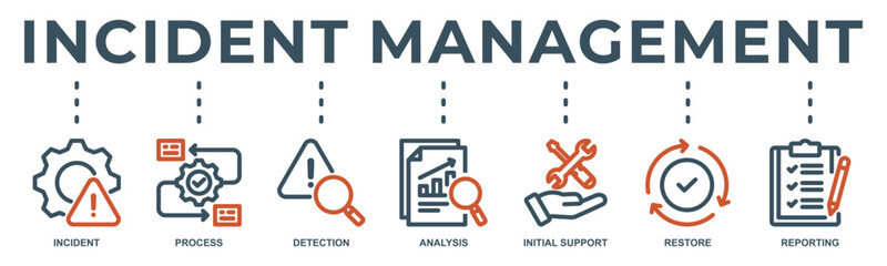 Incident management web banner icon vector illustration with icon of incident, process, detection, analysis, initial support, restore and reporting.
