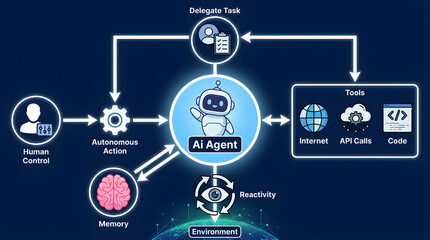 Infographic Diagram Explaining AI Agent Architecture Components and Workflow
