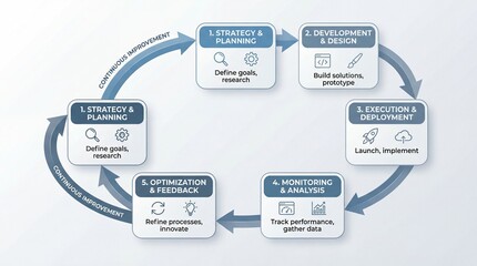 Business process flow with arrows connecting stages, professional infographic style
