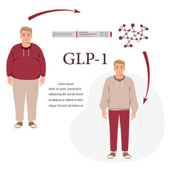 GLP-1 concept with molecule, syringe, and weight loss transformation including text space